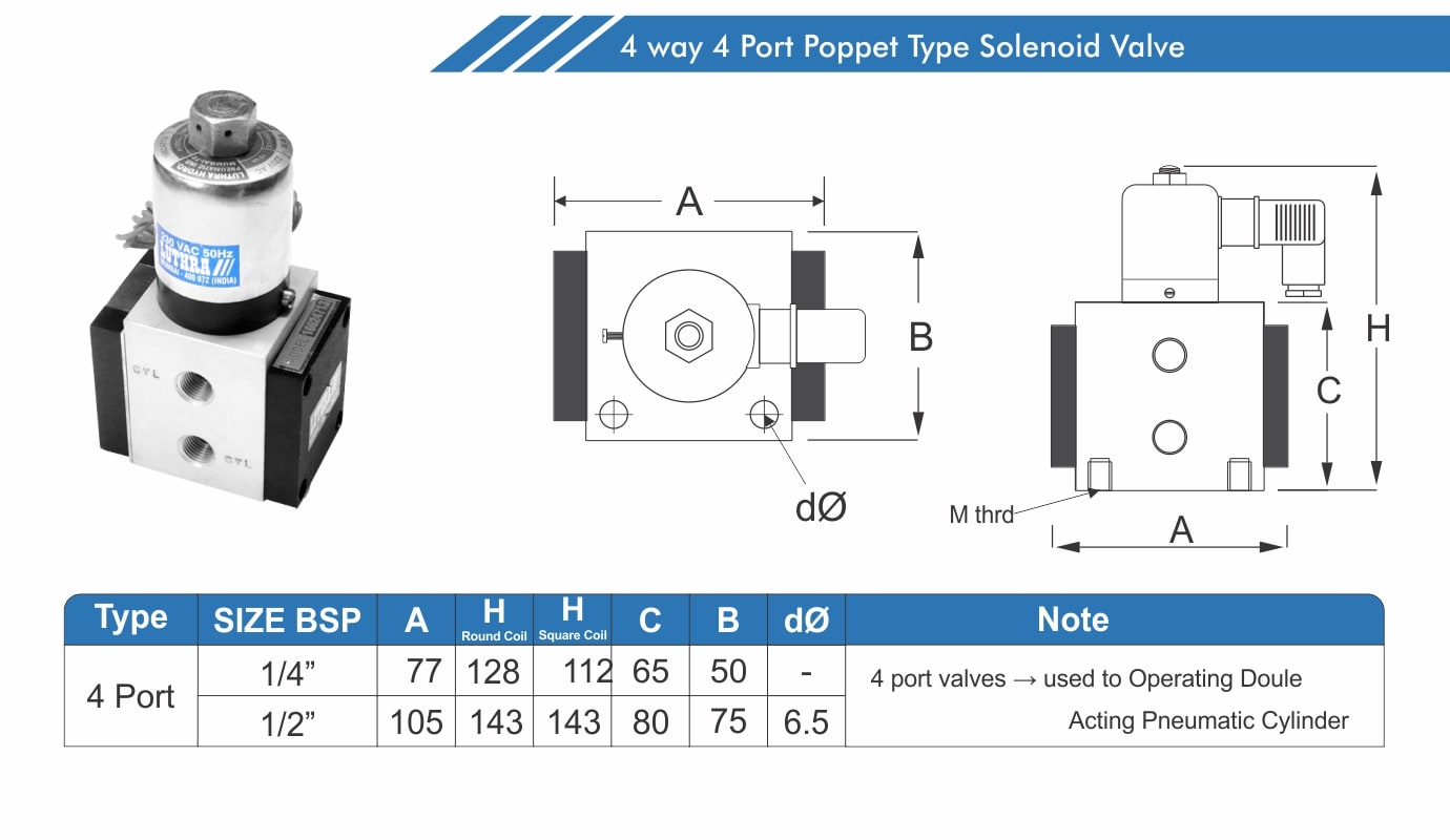 poppet type solenoid valve 4 way 4 ports